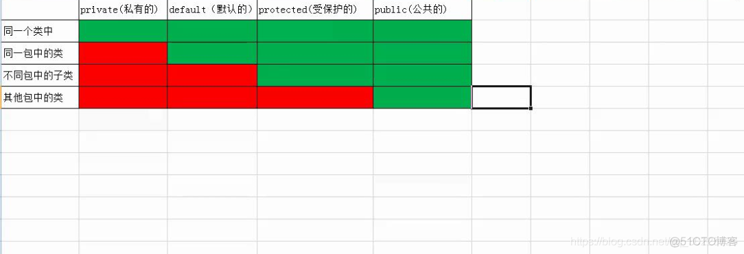 Java default修饰 java里的修饰符_修饰符