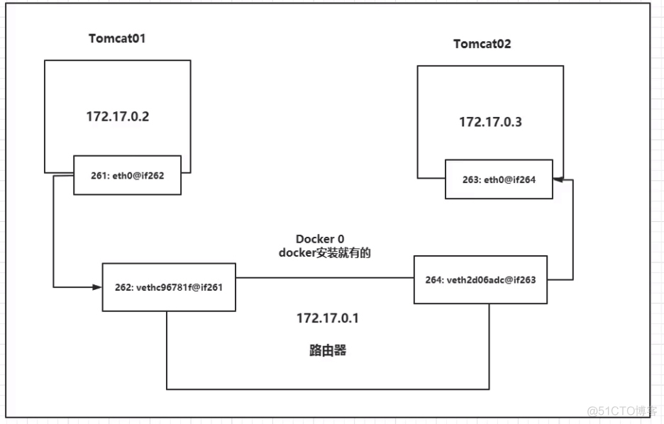 一键部署到docker环境 docker批量部署_Docker_44