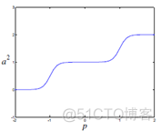 多层感知机神经网络 多层感知神经网络算法_多层感知机神经网络_10