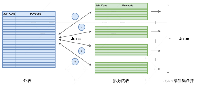 spark 大表小表join spark的join操作,大表和小表_spark 大表小表join_02