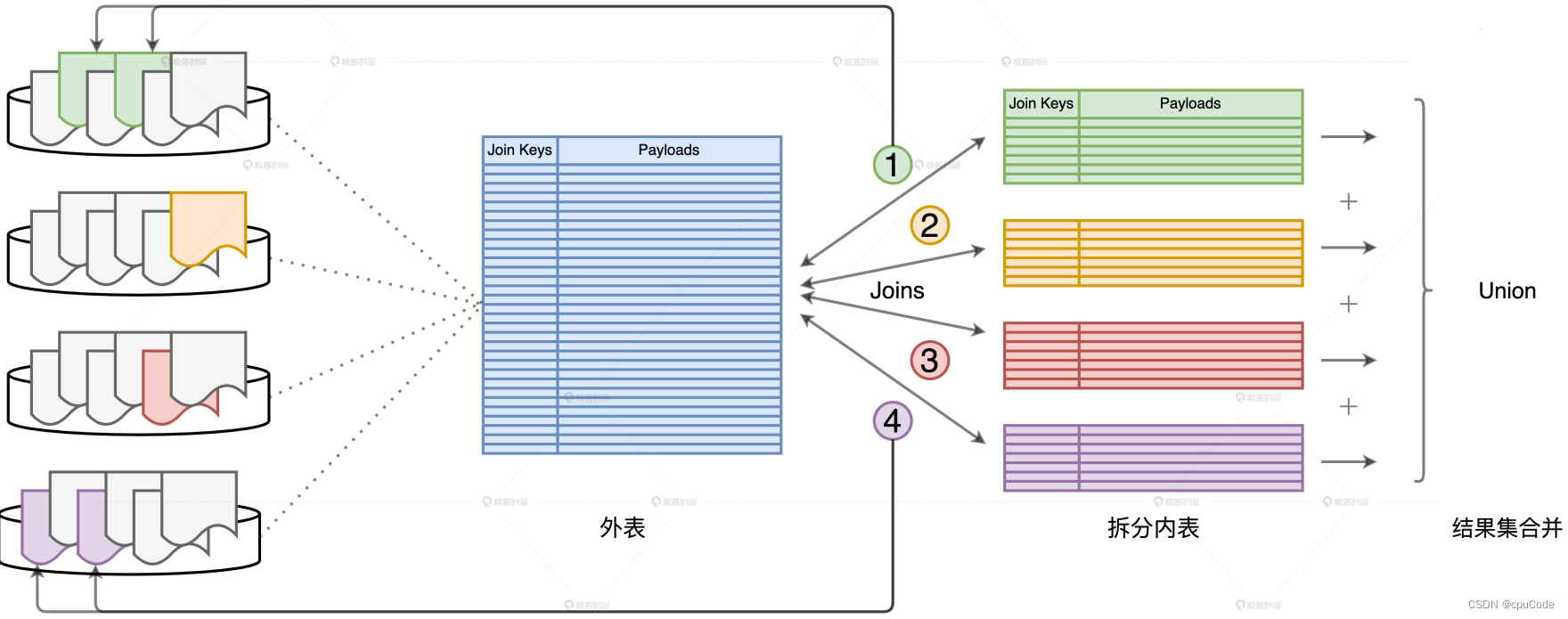 spark 大表小表join spark的join操作,大表和小表_spark_03