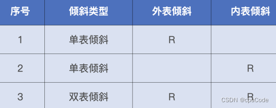 spark 大表小表join spark的join操作,大表和小表_hdfs_04