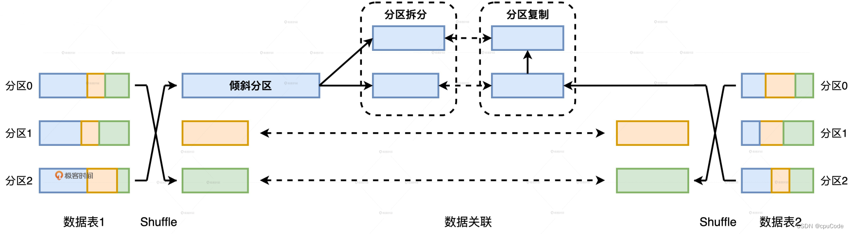 spark 大表小表join spark的join操作,大表和小表_hdfs_05