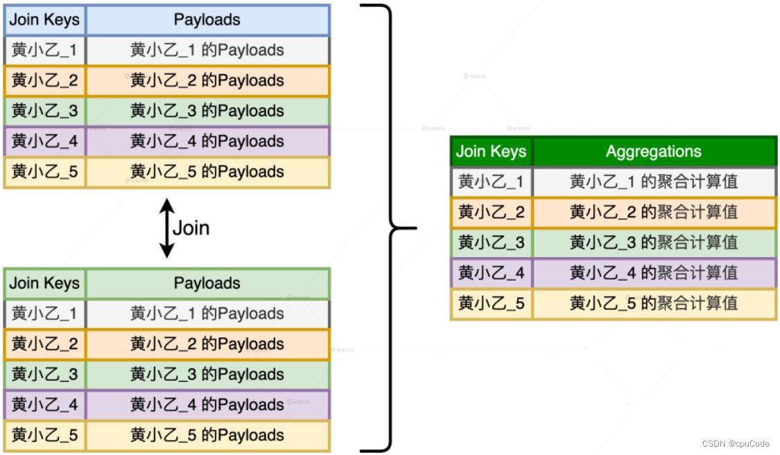 spark 大表小表join spark的join操作,大表和小表_hdfs_11