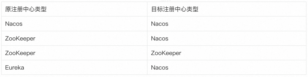 微服务引擎 MSE 全新升级，15 分钟快速体验微服务全栈能力_MSE_09