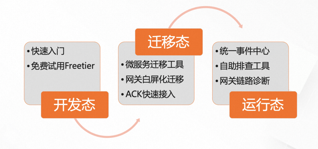 微服务引擎 MSE 全新升级，15 分钟快速体验微服务全栈能力_微服务