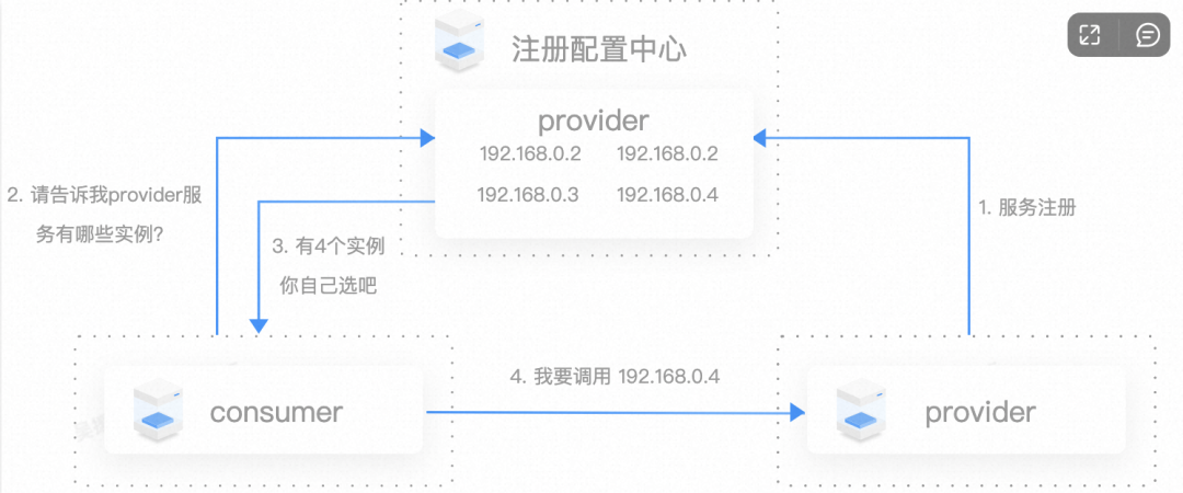 微服务引擎 MSE 全新升级，15 分钟快速体验微服务全栈能力_Server_03