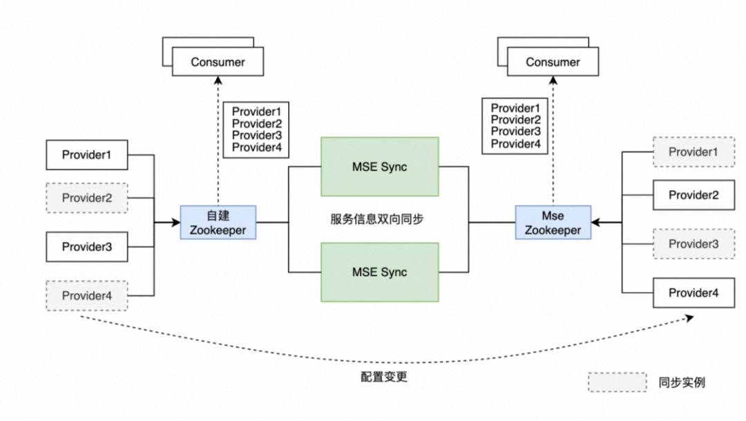 微服务引擎 MSE 全新升级，15 分钟快速体验微服务全栈能力_微服务_08