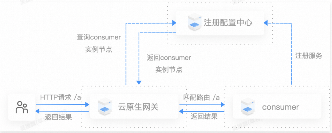 微服务引擎 MSE 全新升级，15 分钟快速体验微服务全栈能力_Server_04