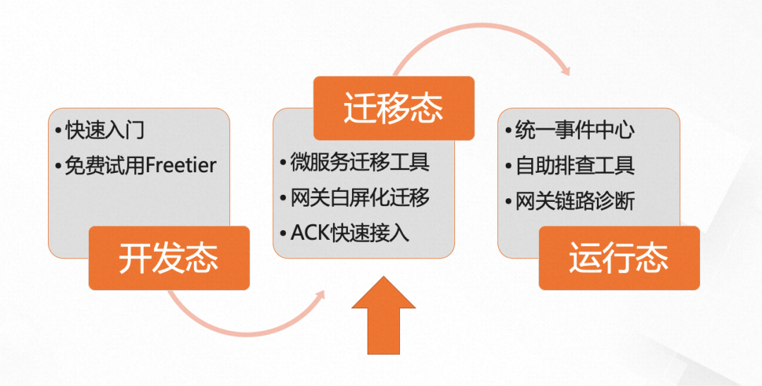 微服务引擎 MSE 全新升级，15 分钟快速体验微服务全栈能力_微服务_07