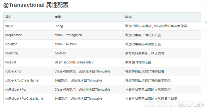 java 里双引号里还需要使用双引号 java中的双引号有什么作用_java_16