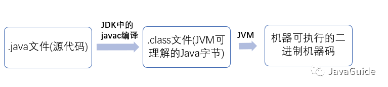 java JFrame不可移动 java不能_java JFrame不可移动