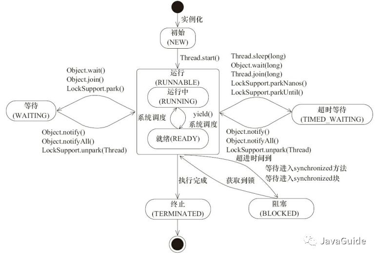 java JFrame不可移动 java不能_Java_04