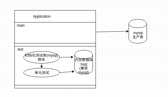 单元测试怎么测试抛出异常代码java 单元测试 java_工具集