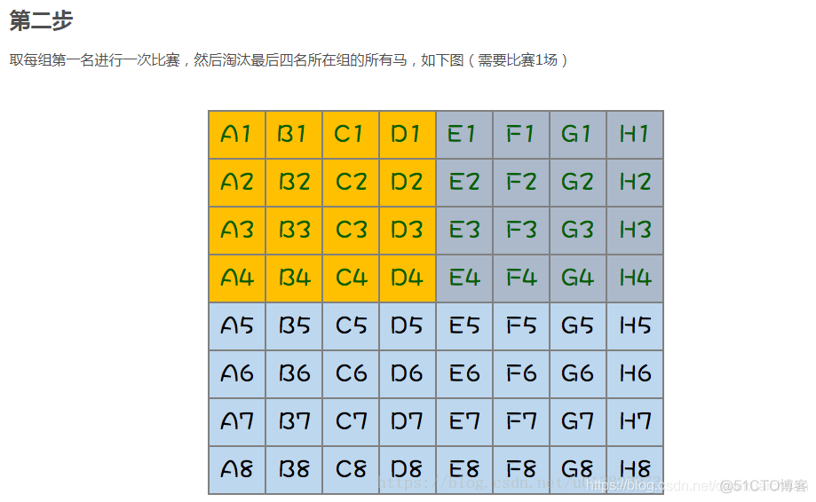 面试中常见的智力题_均匀分布_03