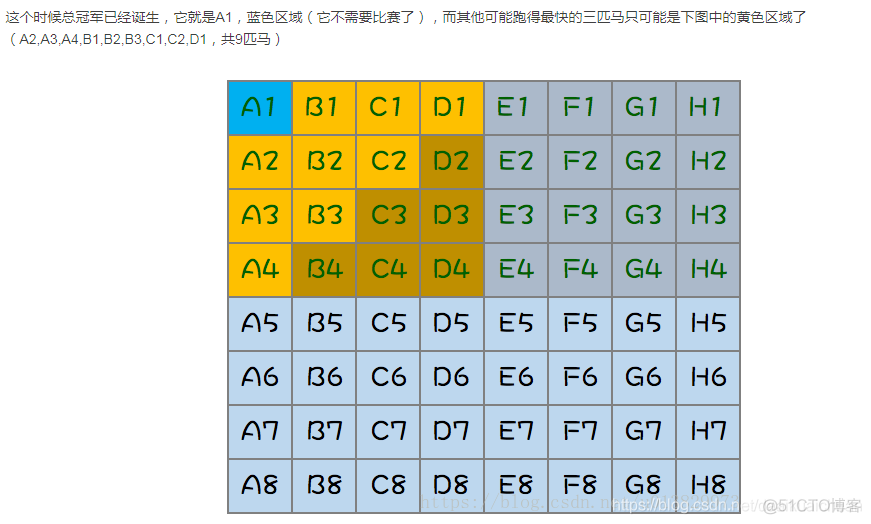 面试中常见的智力题_均匀分布_04