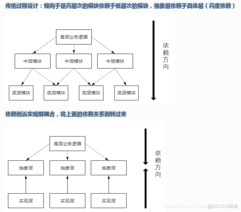 设计模式与面向对象设计原则_Red