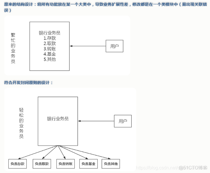 设计模式与面向对象设计原则_设计模式_02