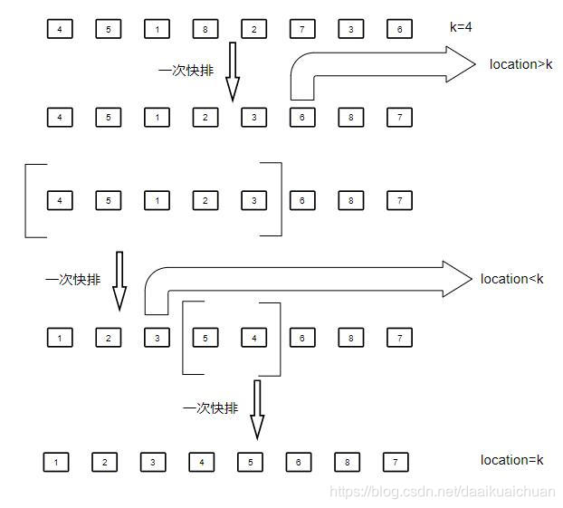 手撕代码之数组_最小堆_13