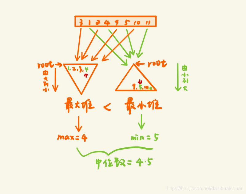 手撕代码之数组_数组_15