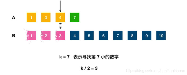 手撕代码之数组_数组_20