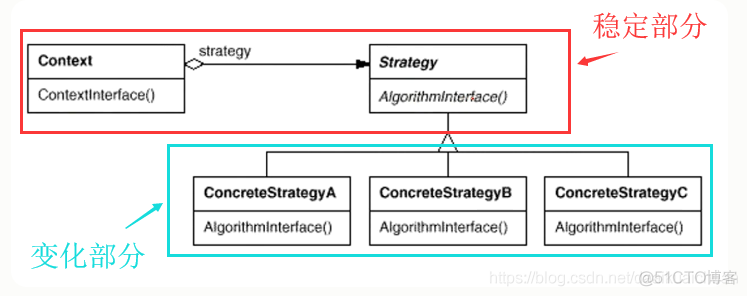 组件协作模式之策略模式（Strategy）_解耦