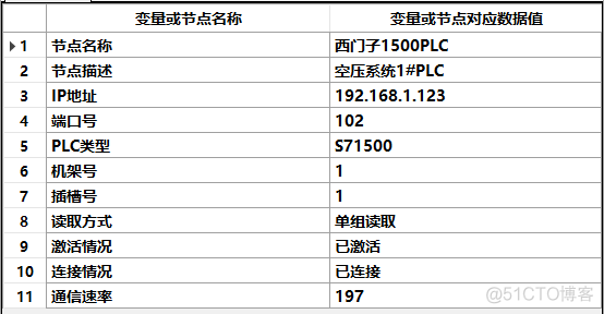 s7协议 python s7协议和profibus区别_上位机_06