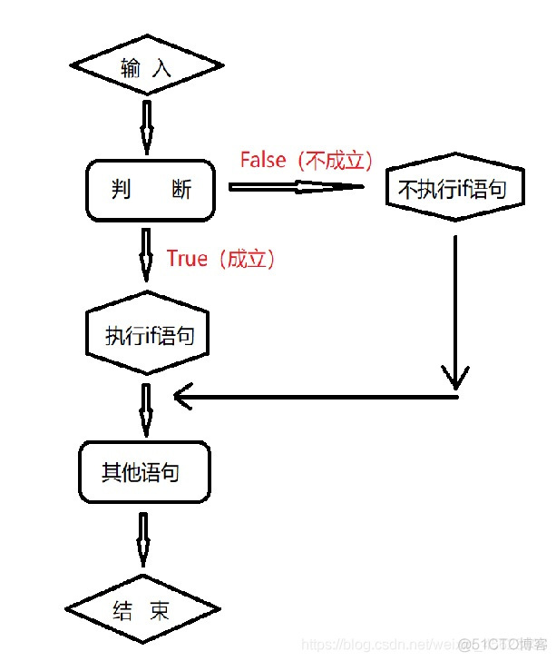 python 多级判断 python多重判断语句_if语句