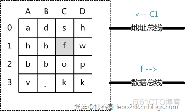 mysql唯一索引加不进去 mysql唯一索引数据结构_数据_05