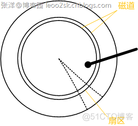 mysql唯一索引加不进去 mysql唯一索引数据结构_B-TREE_07