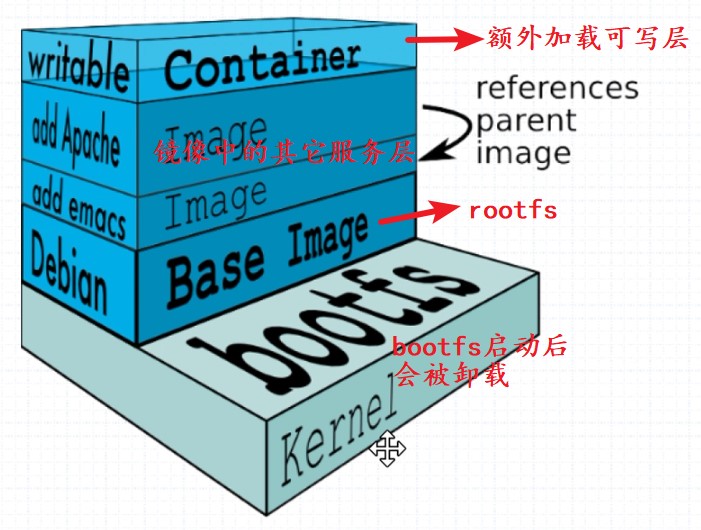 docker将多个镜像打成一个压缩包 docker 多个镜像放到一个container_文件系统