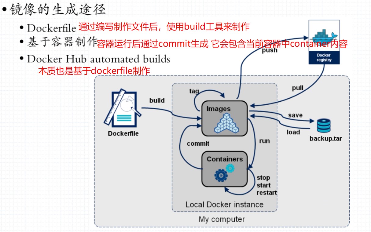 docker将多个镜像打成一个压缩包 docker 多个镜像放到一个container_文件系统_05