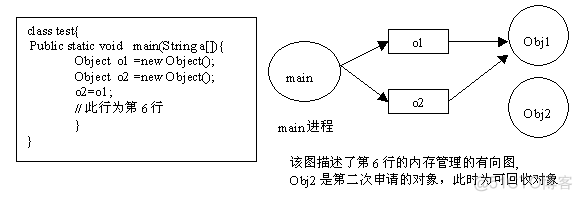 Java内存泄露类型 java内存泄露的场景_Java内存泄露类型