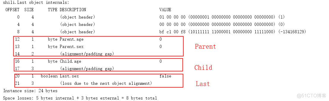 Java 获取对象的静态常量 java获取对象在内存的大小_父类_04