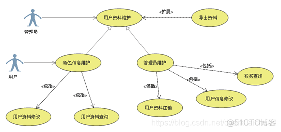 UML各种类图总结_活动图