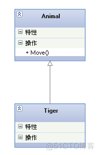 UML各种类图总结_活动图_02