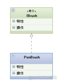 UML各种类图总结_序列图_03