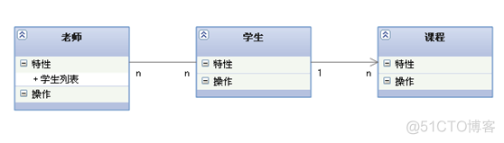 UML各种类图总结_序列图_04