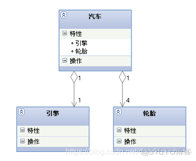 UML各种类图总结_UML_05