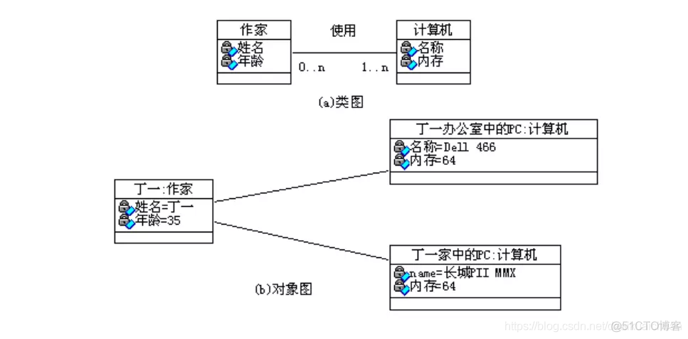 UML各种类图总结_活动图_09