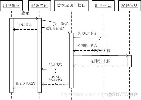 UML各种类图总结_类图_12