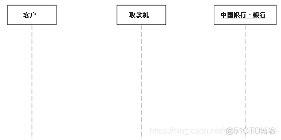 UML各种类图总结_活动图_13