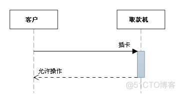 UML各种类图总结_活动图_14