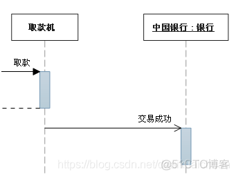 UML各种类图总结_序列图_15