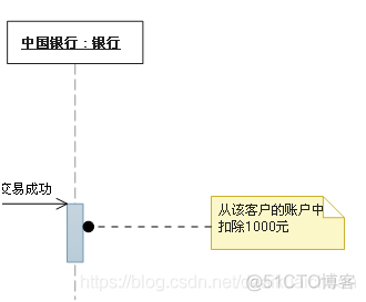 UML各种类图总结_类图_16