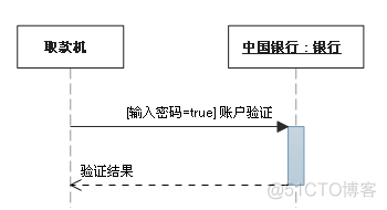 UML各种类图总结_UML_17