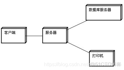 UML各种类图总结_活动图_20