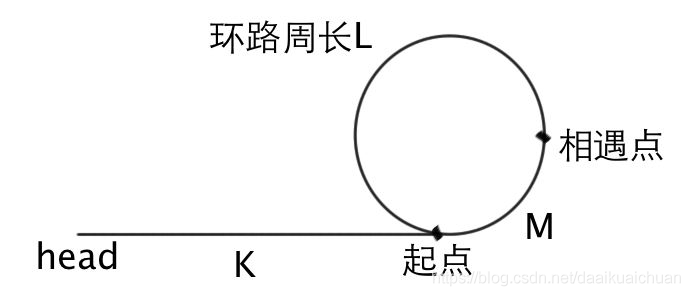 手撕代码之链表_快慢指针_06