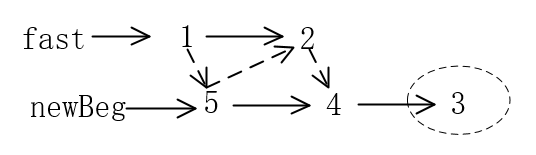 手撕代码之链表_链表_13