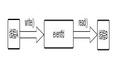 线程间通信和异步唤醒